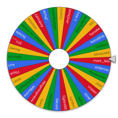 Wheel Of Winners Review 2024